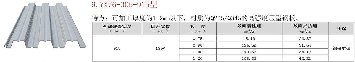 开口/闭口楼承板