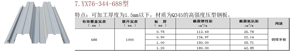开口/闭口楼承板
