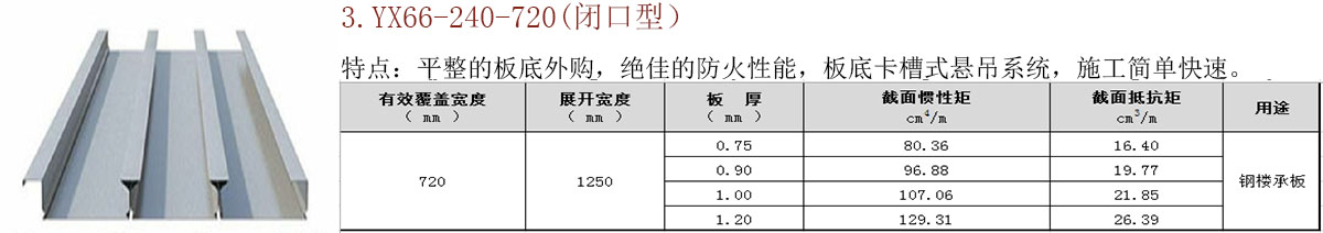 开口/闭口楼承板