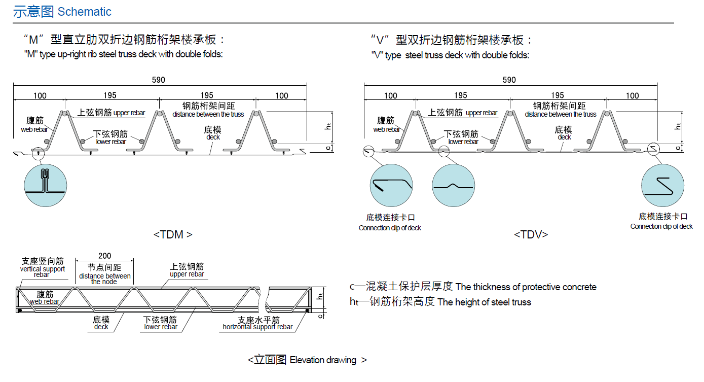 钢筋桁架楼承板拆边图